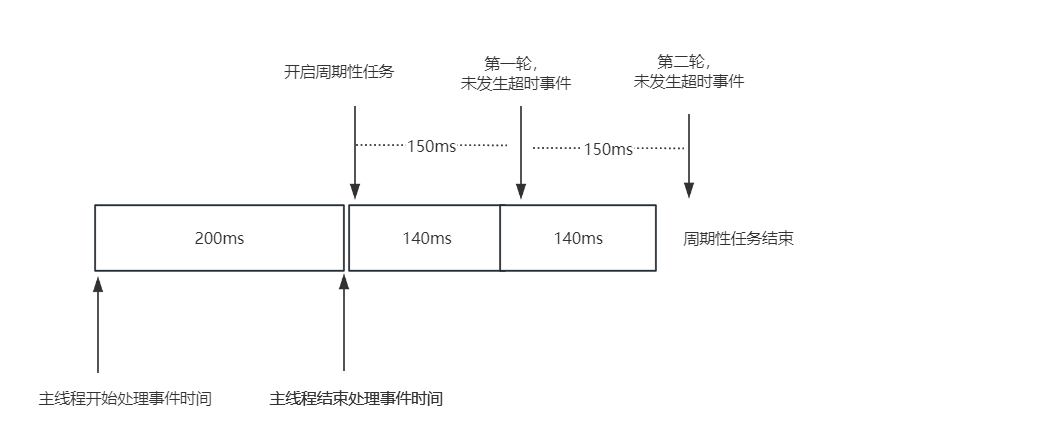 抓栈时间示例3