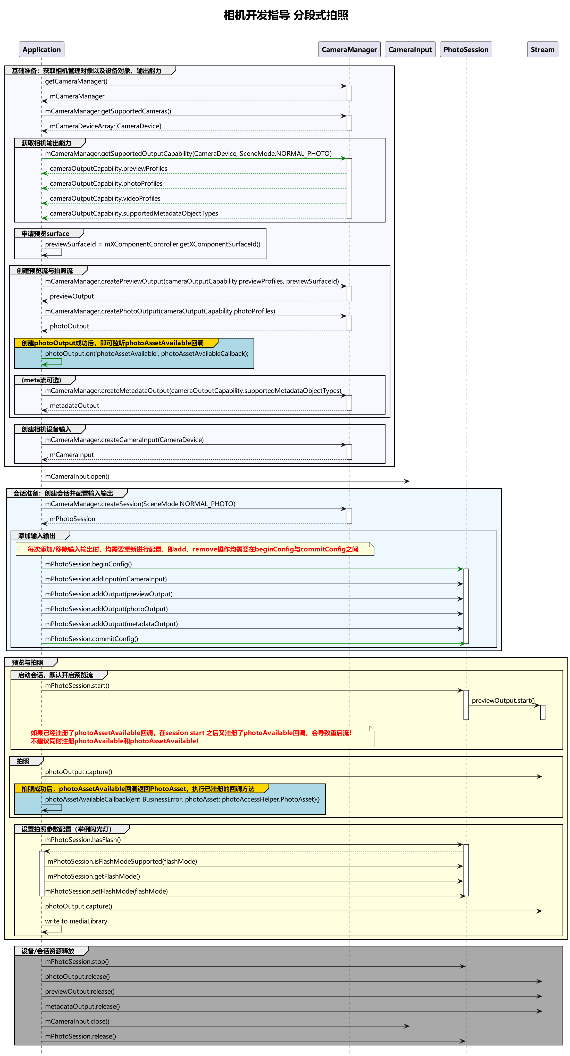 deferred-capture-development-process
