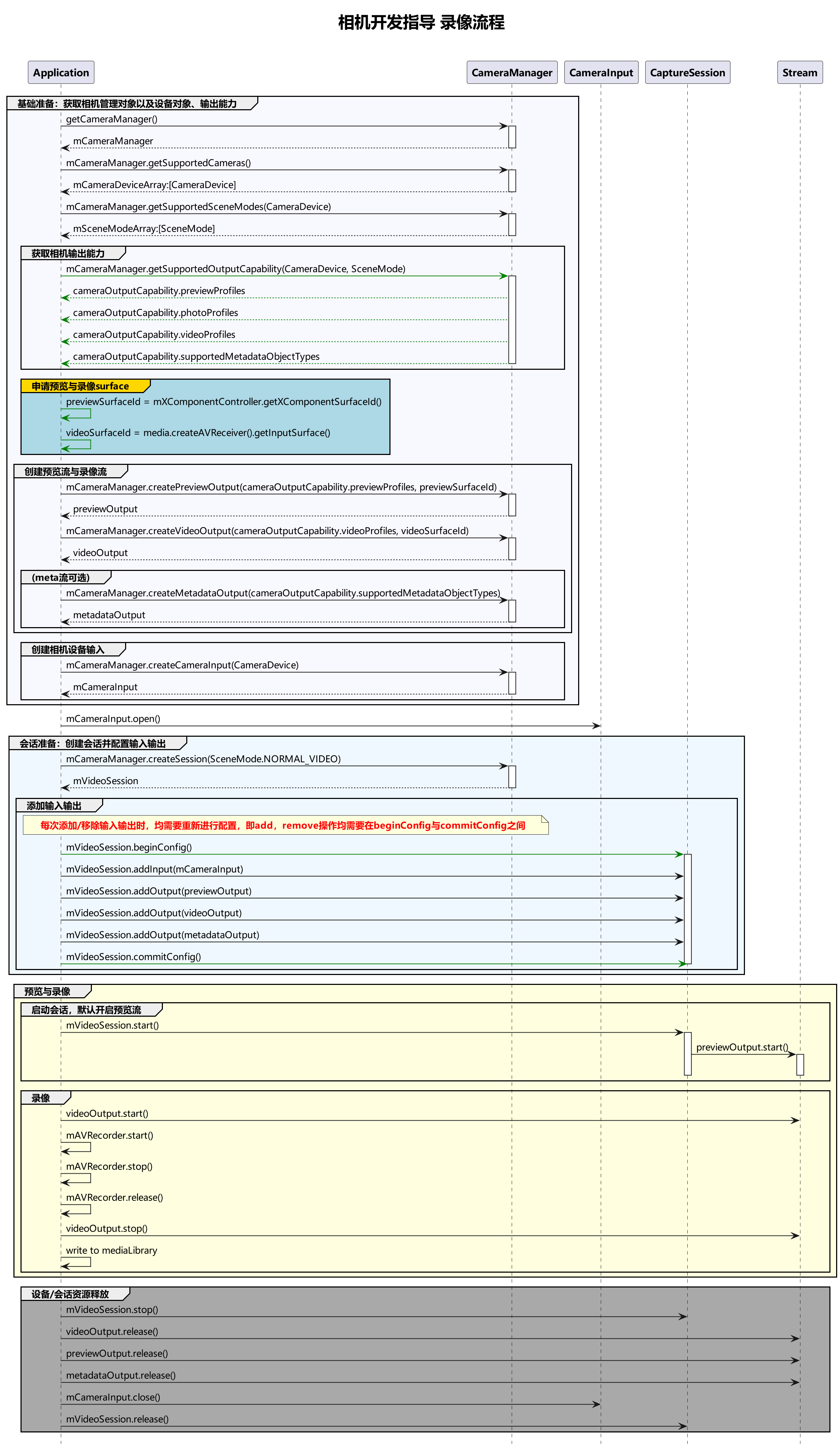 Recording Development Process