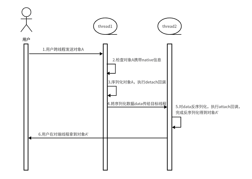 napi_coerce_to_native_binding_object
