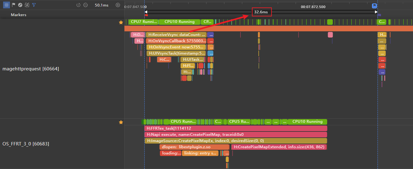 reasonable_using_cache_improve_performance_use_preRequest4