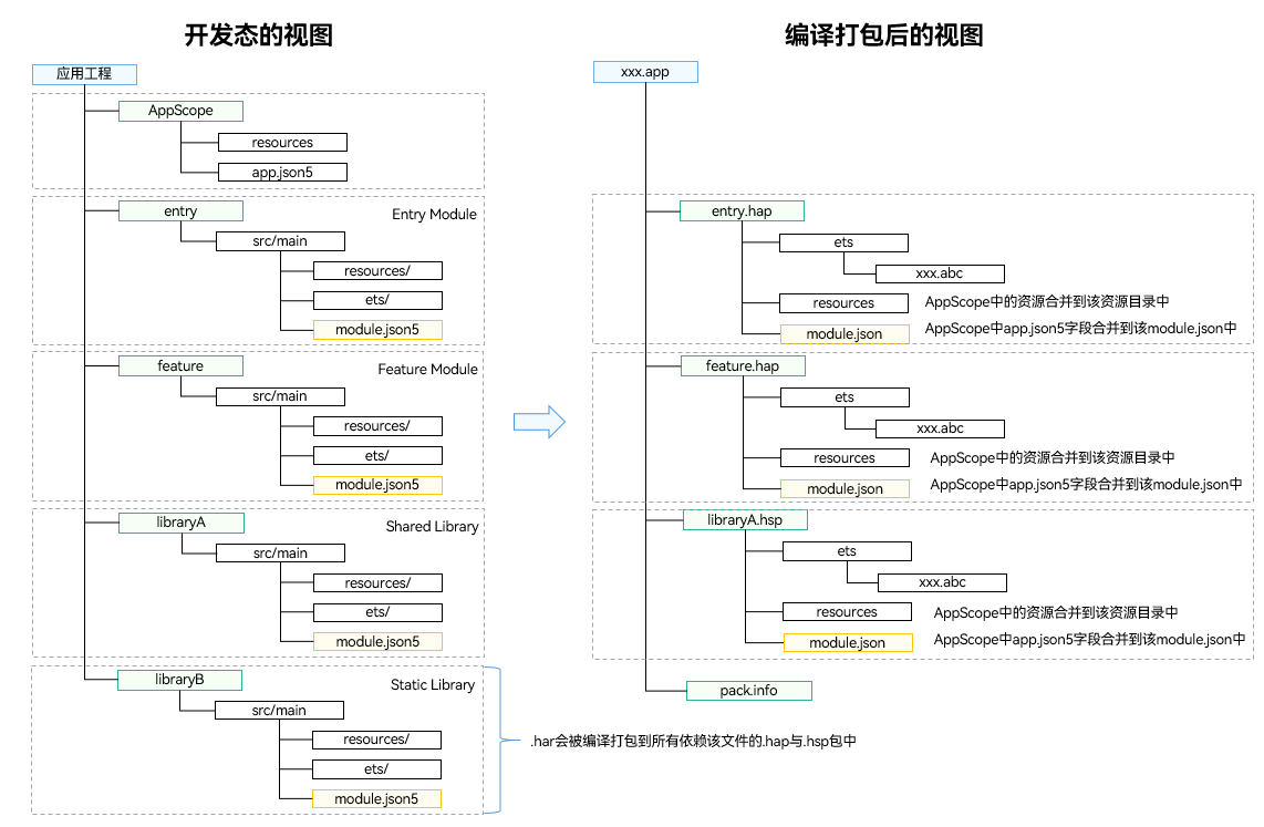 app-view