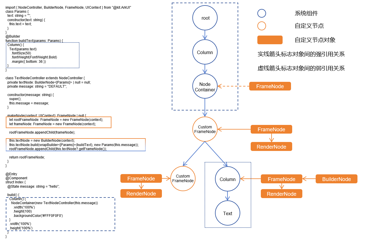 zh-cn_image_builder-node