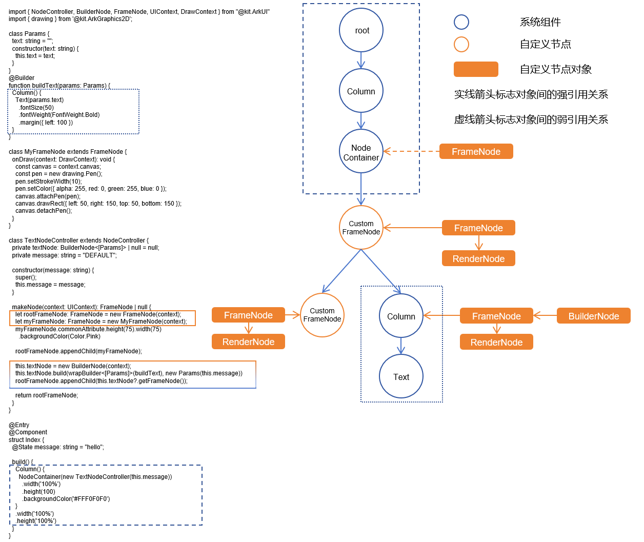 zh-cn_image_frame-node02