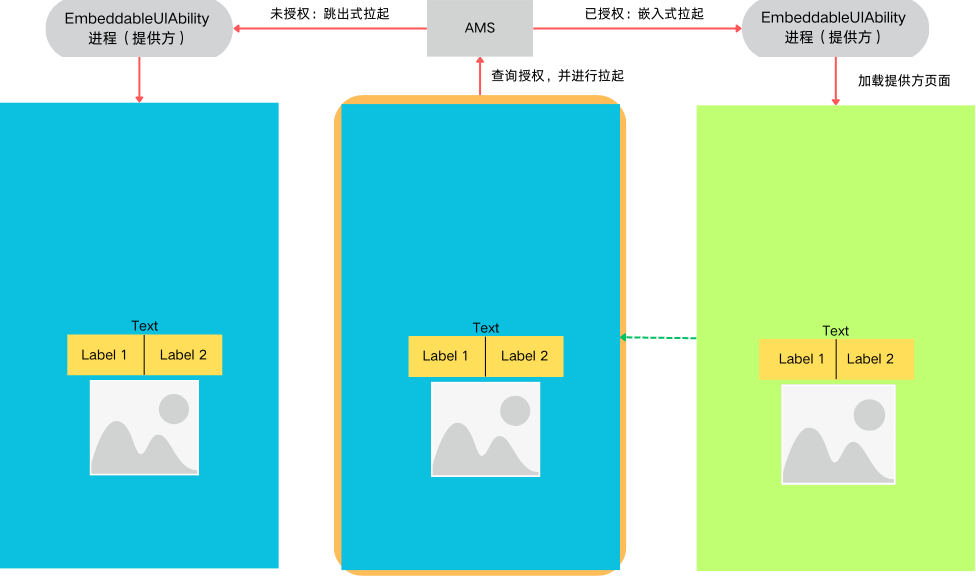 fullscreenlaunch-component