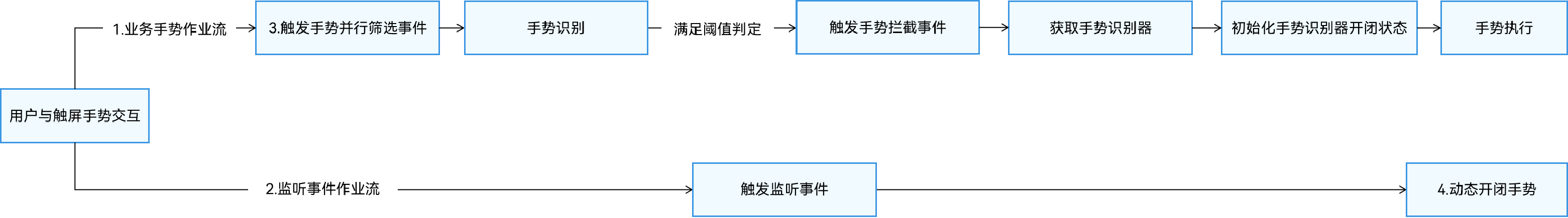gesture_judge_controller