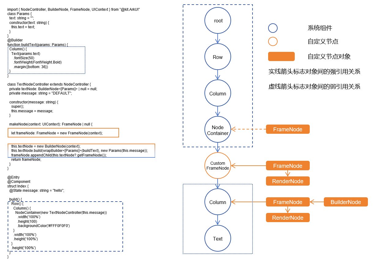 zh-cn_image_user-defined-node