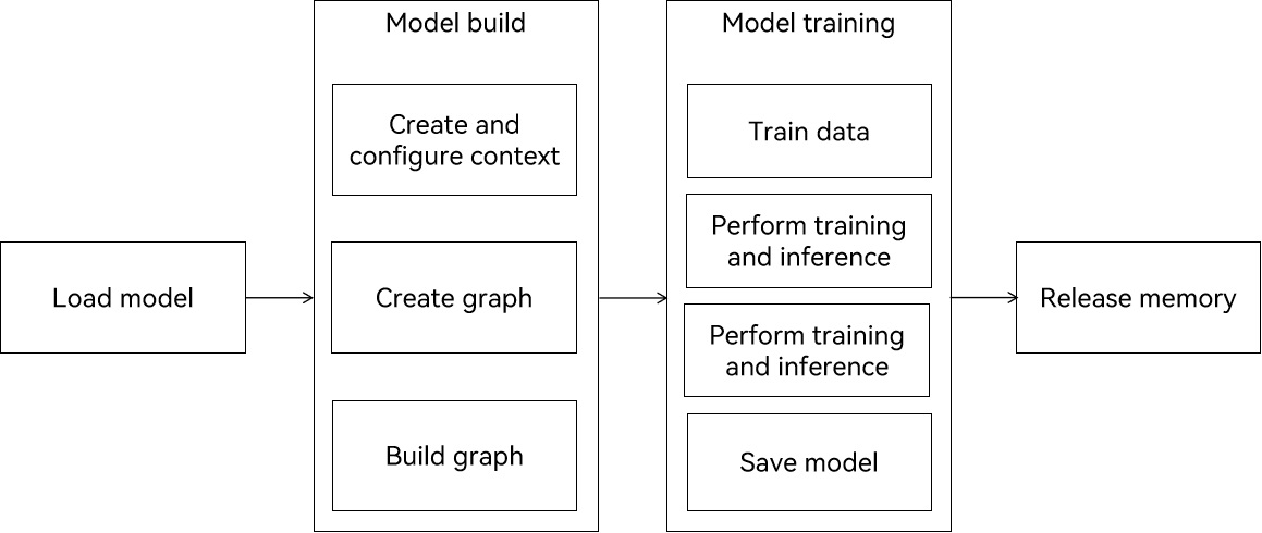 how-to-use-train