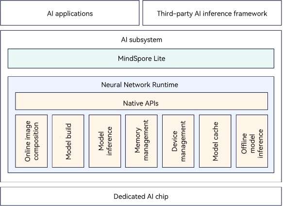 “NNRt architecture”