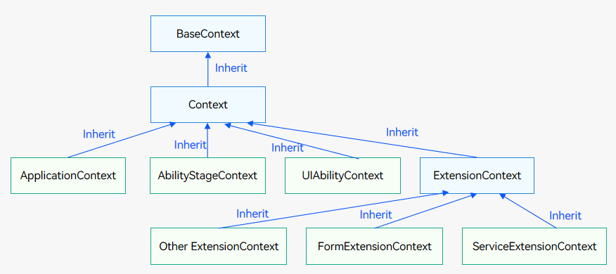context-inheritance