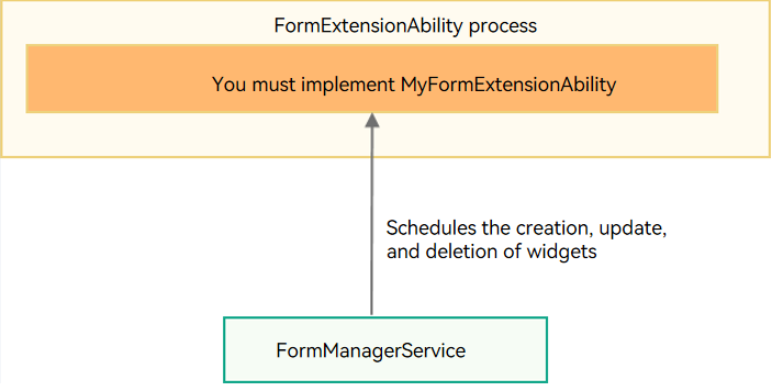 form_extension