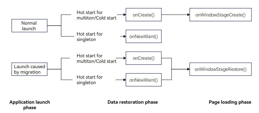 hop-cross-device-migration