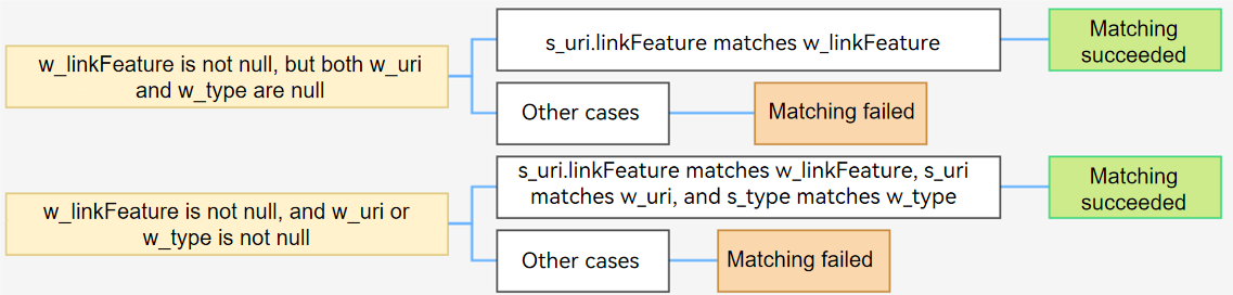 want-linkFeature