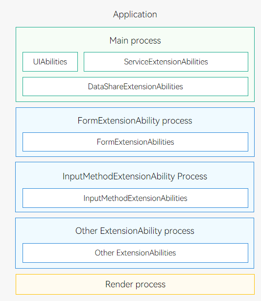 process-model