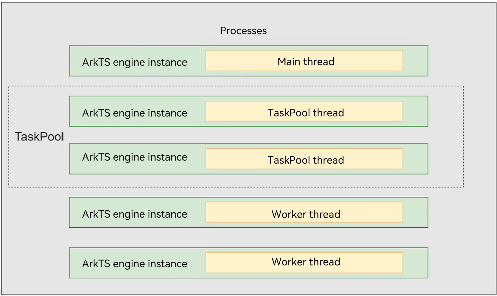 thread-model-stage