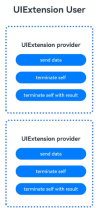 uiextability-instance-example
