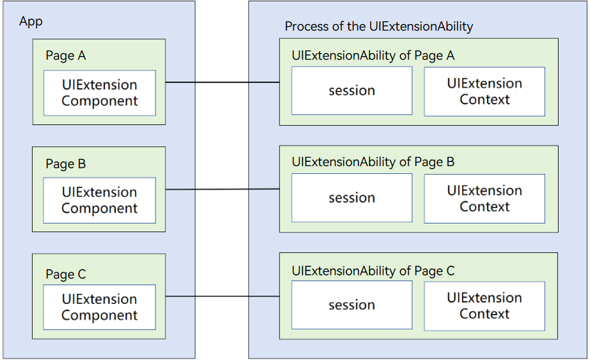 uiextability-bundle-processmodel