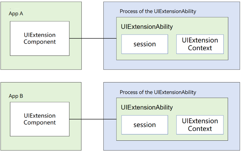 uiextability-instance-processmodel