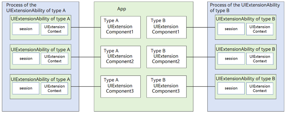 uiextability-type-processmodel