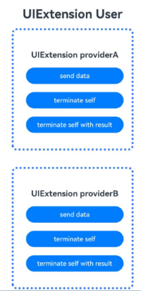 uiextability-type-example