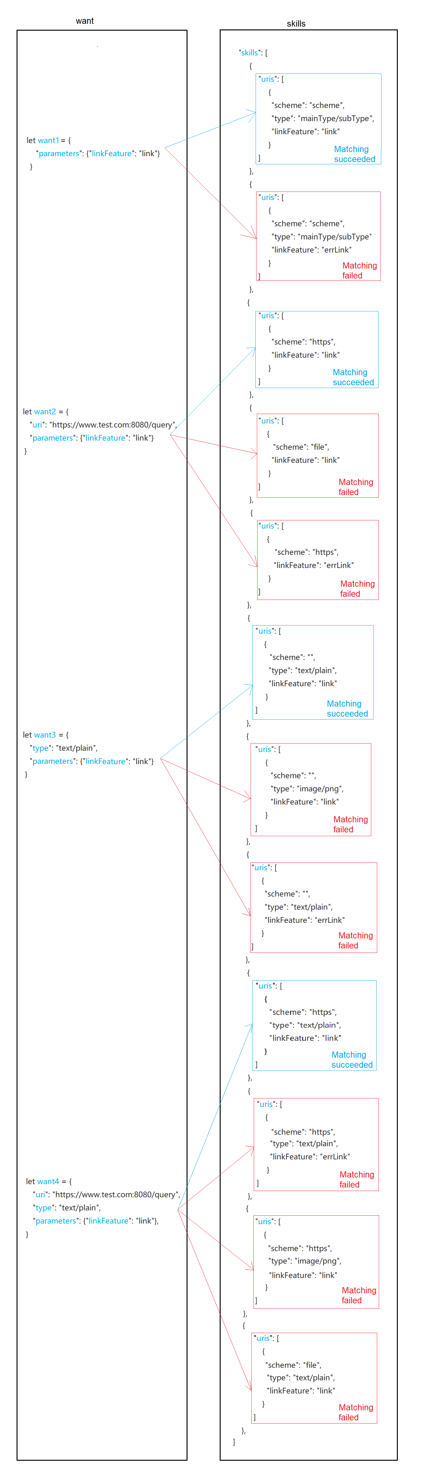 want-linkFeature-case