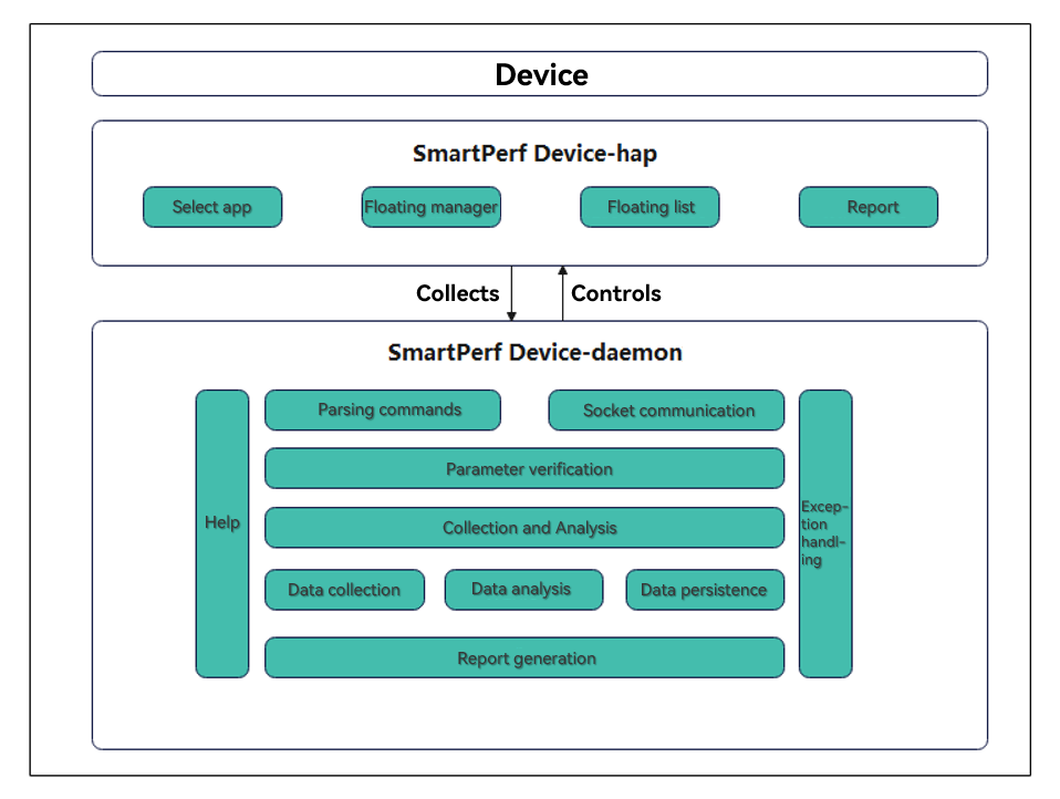 SmartPerf
