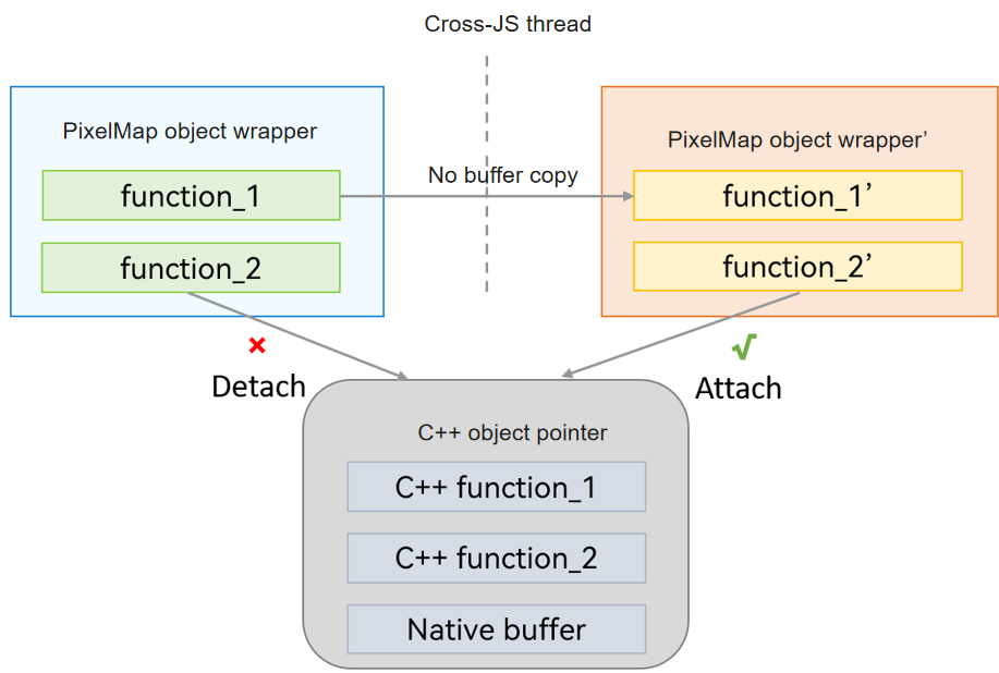 nativeBinding_transfer