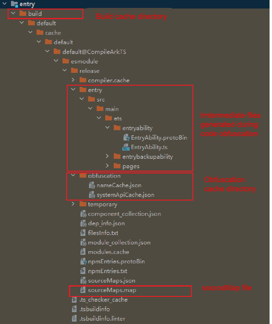 obfuscation-product