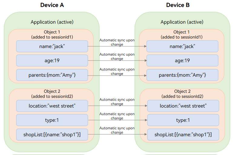 distributedObject_syncView