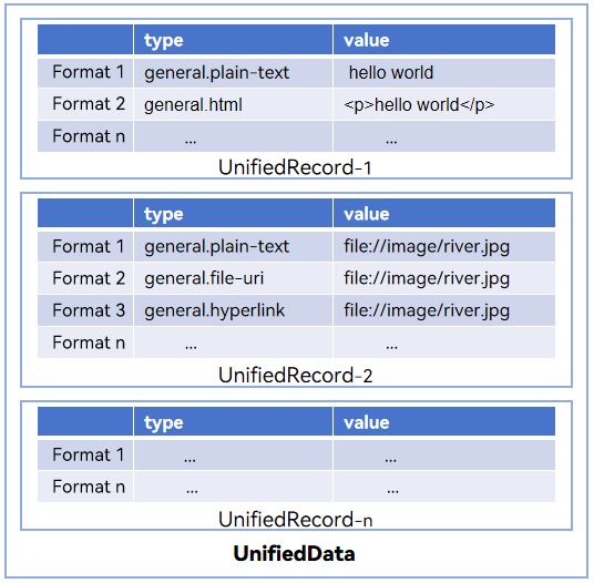 multi-entry-structure