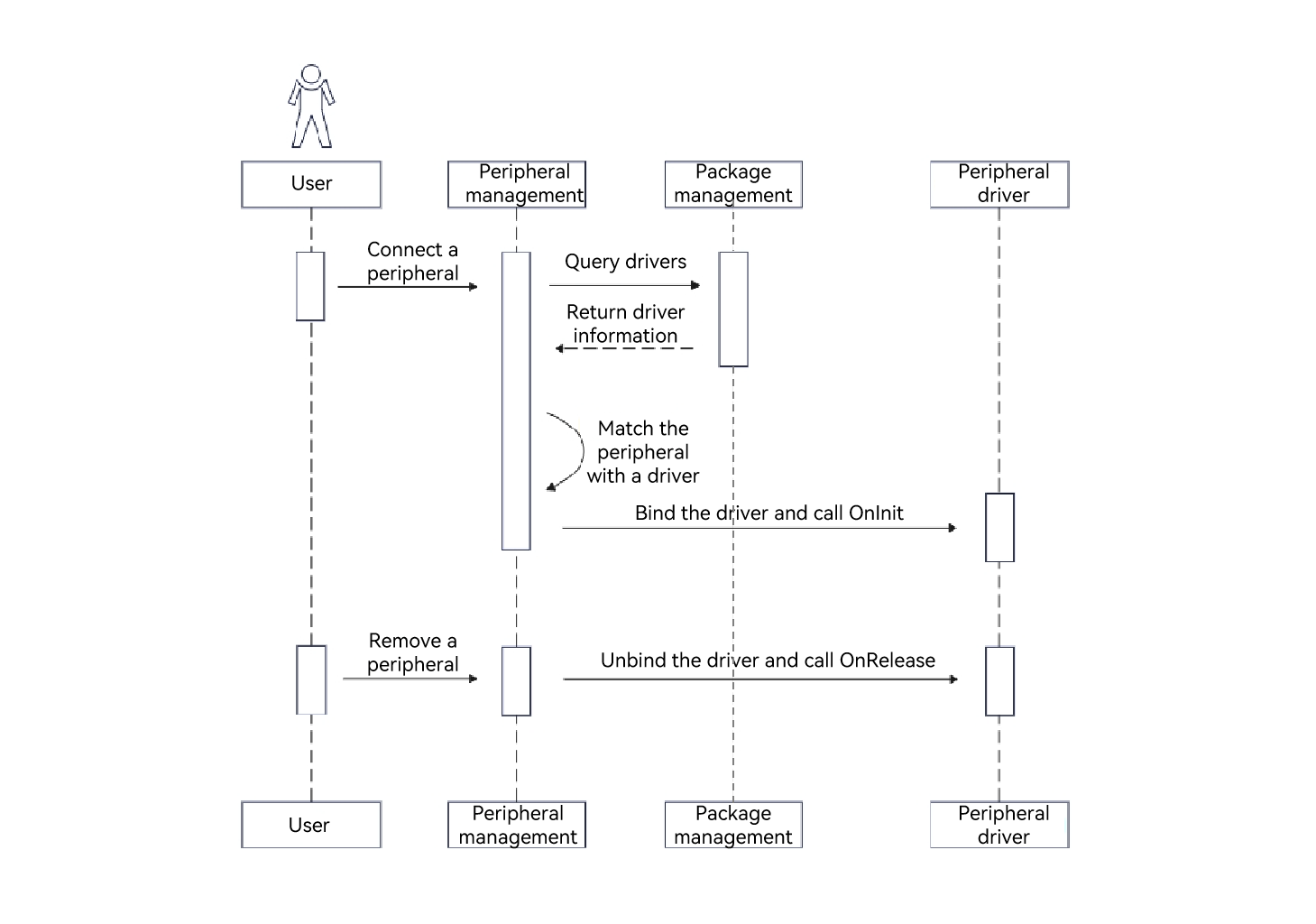 timeSeries1