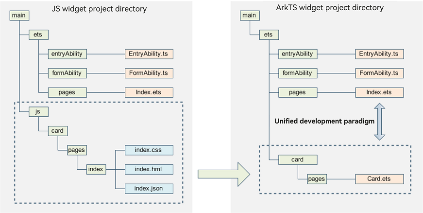 WidgetProject