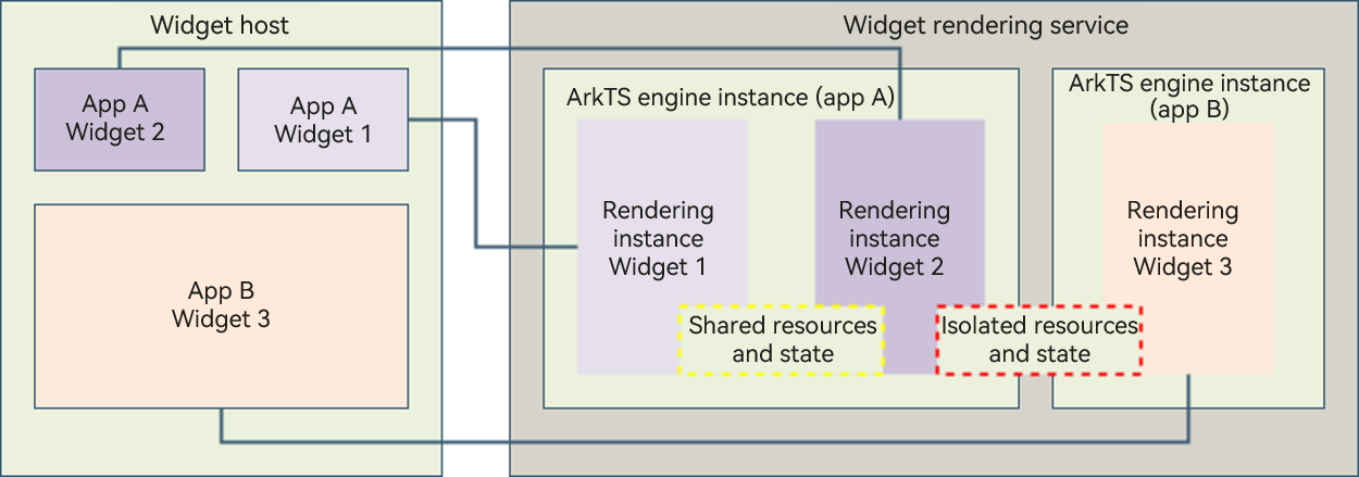 WidgetRender