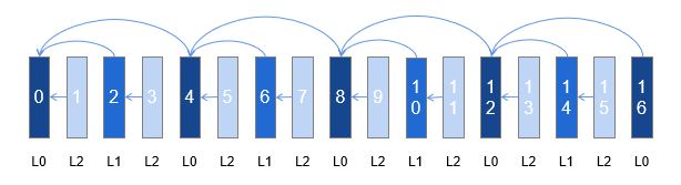 TGOP4 uniformly scaled reference