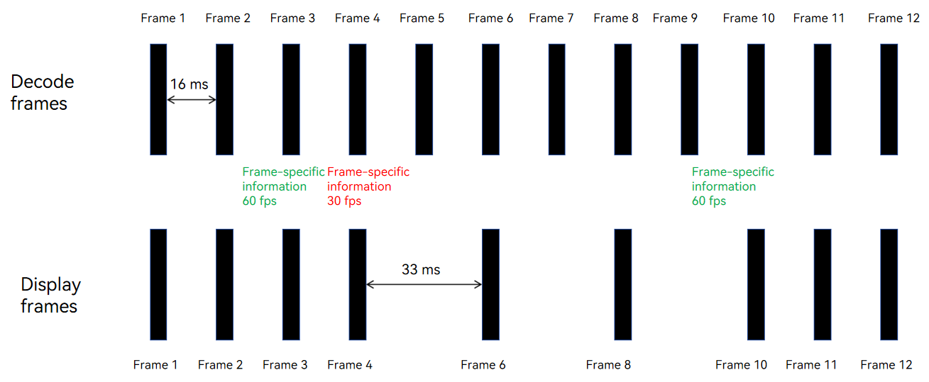Video variable refreshrate