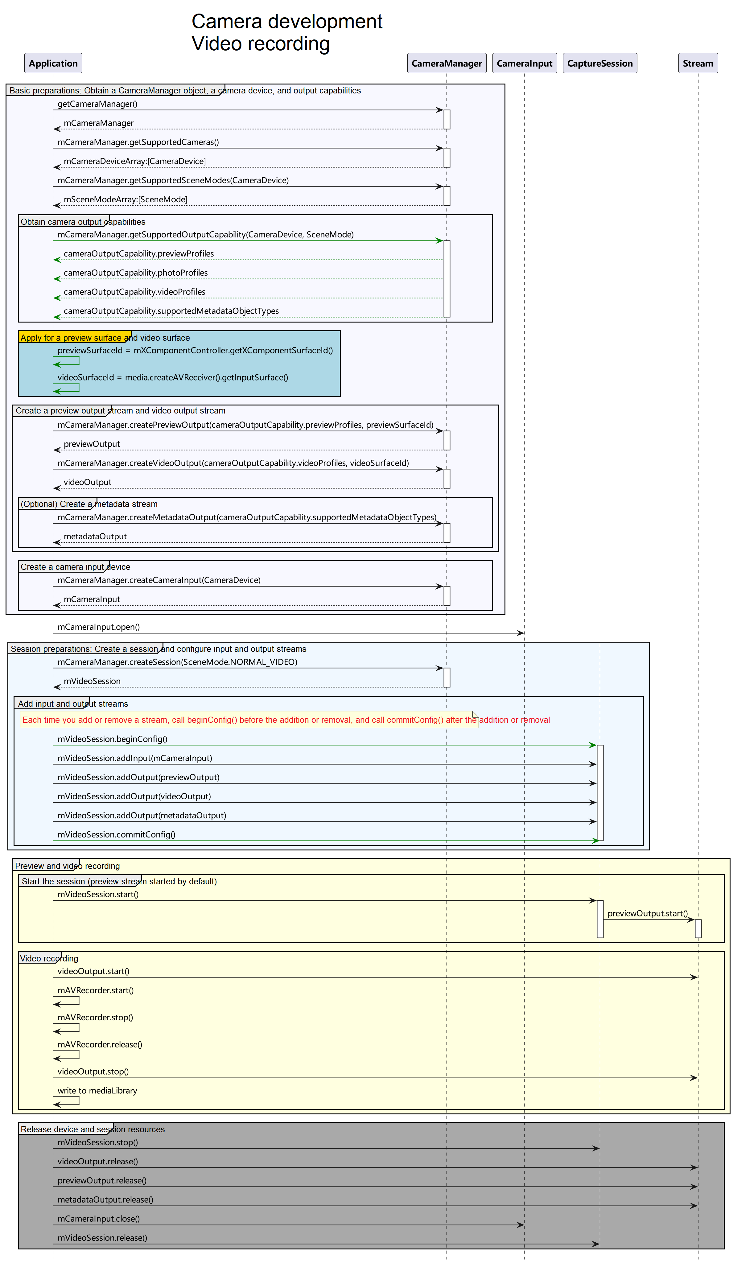 Recording Development Process