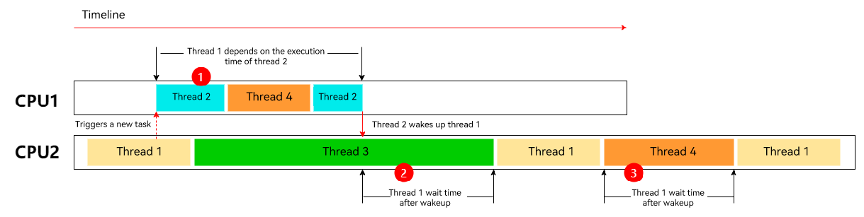 qosfigure1.png