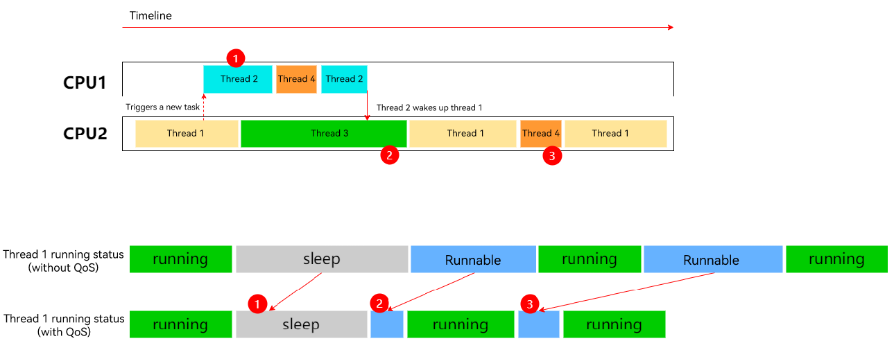 qosfigure2.png
