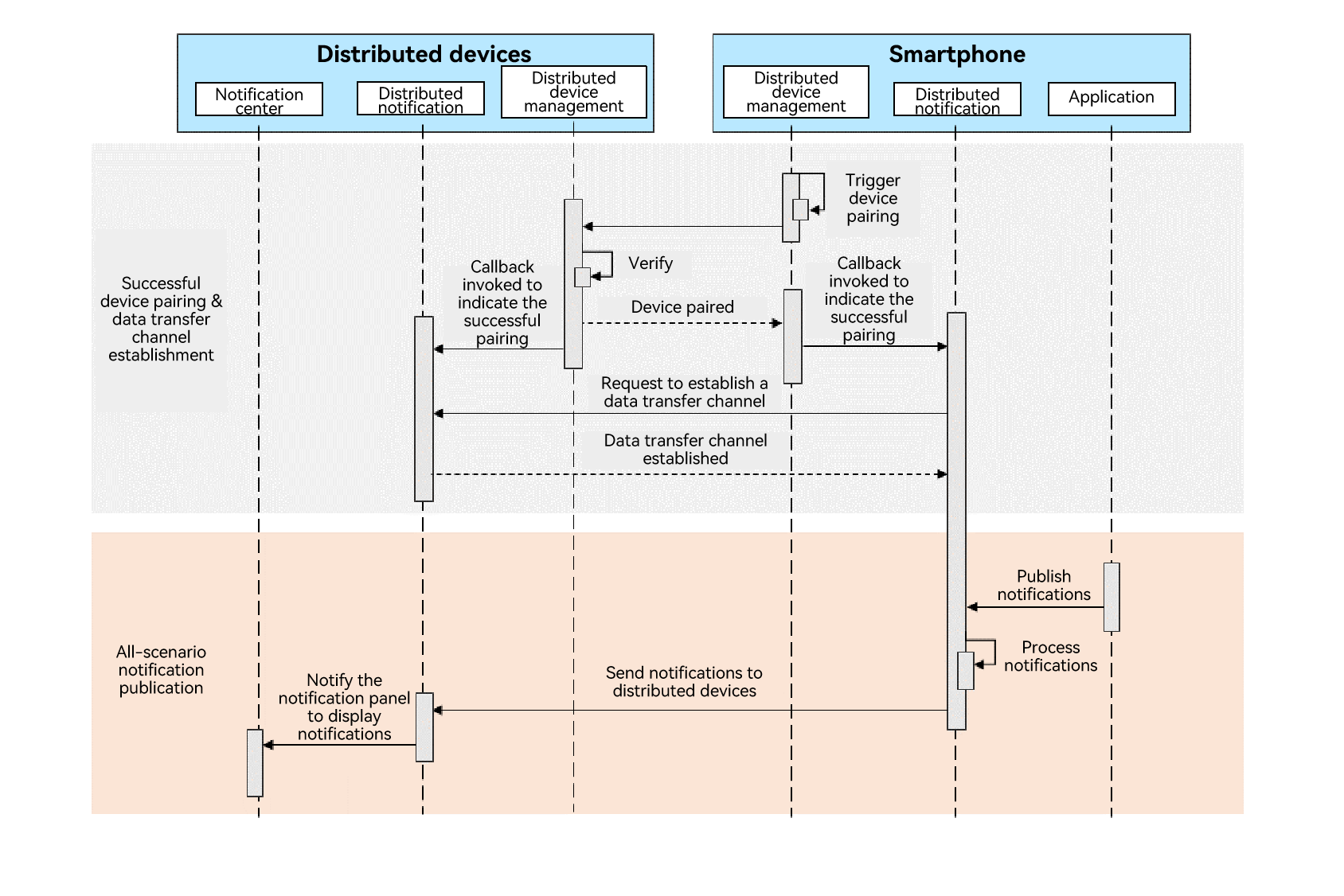 distributed_overview