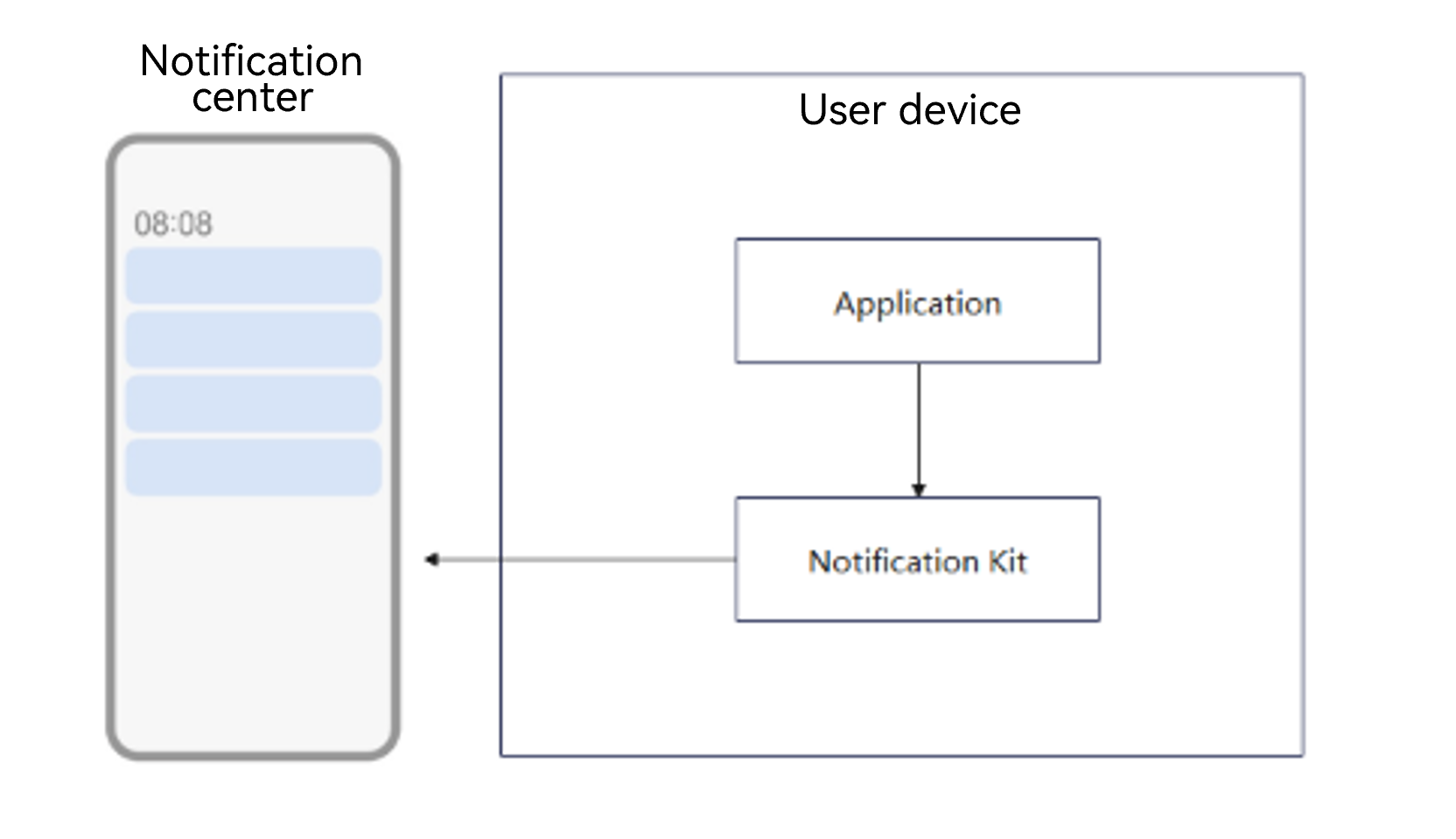 notification_introduction