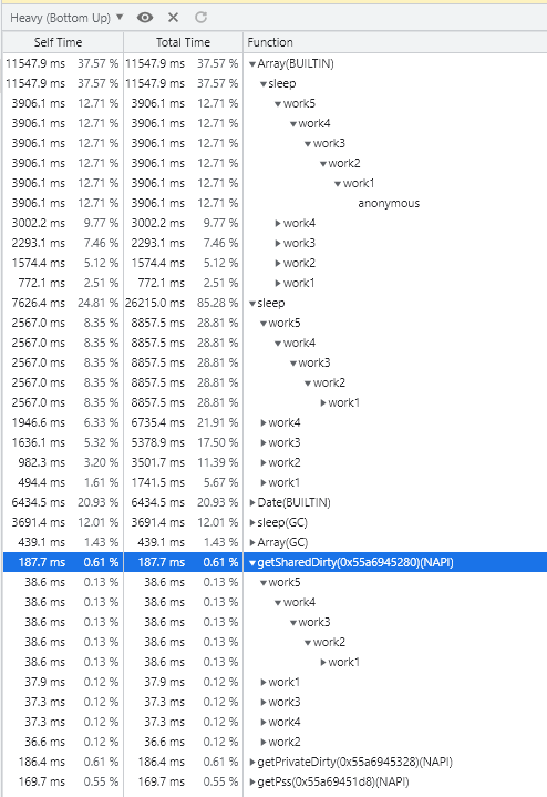 Chrome Heavy View