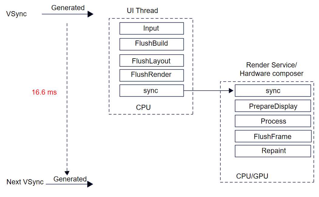 Rendering flowchart