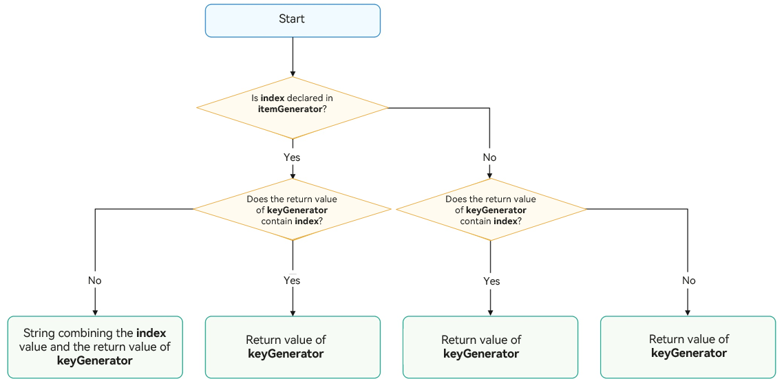 ForEach-Key-Generation-Rules