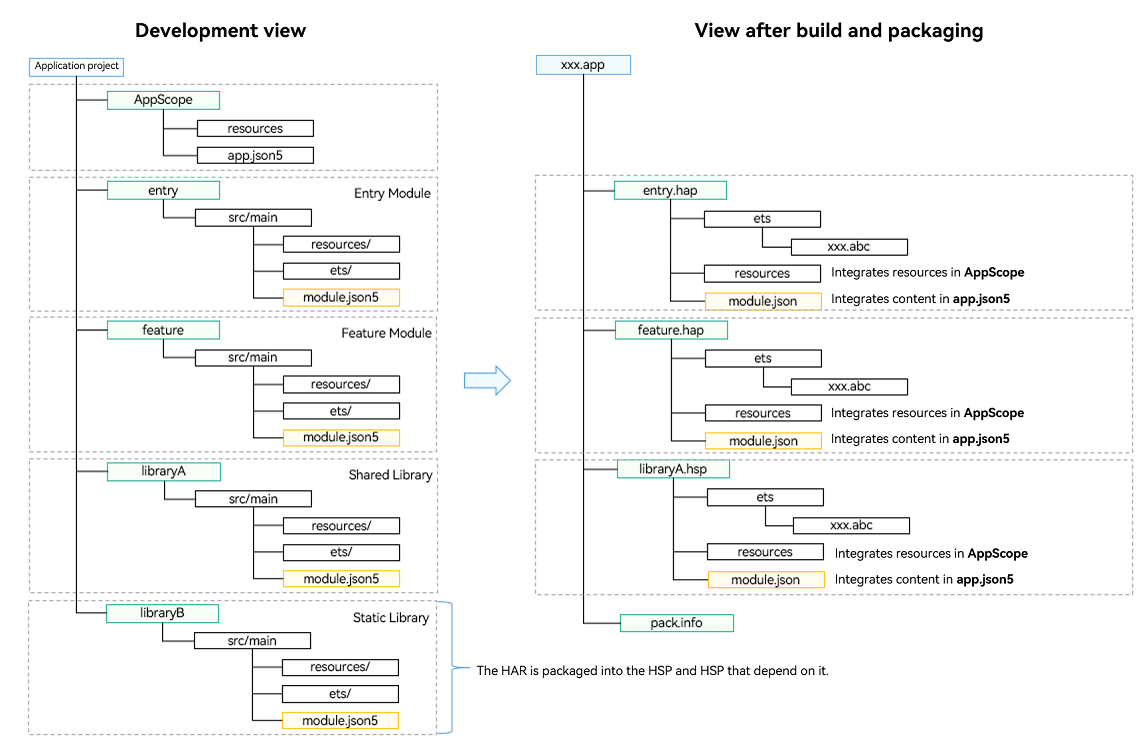 app-view