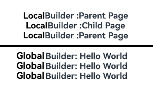 builderparam-demo6