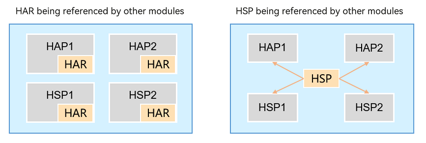 in-app-hsp-har