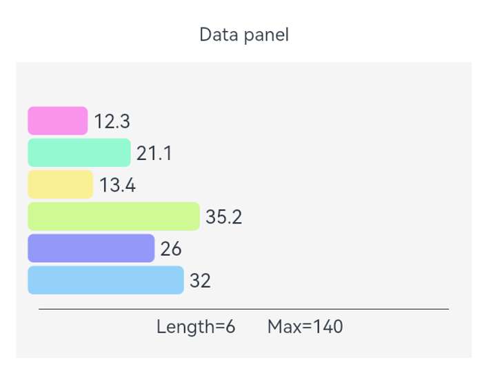 LinearGradientDataPanel