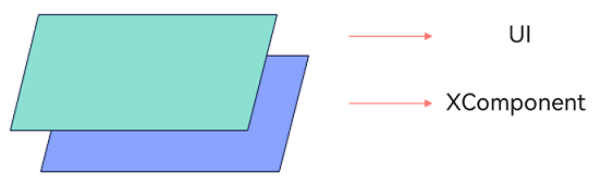 Transparent layer correctly set