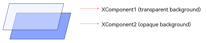 Transparent layer example