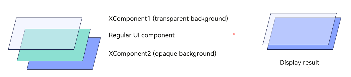 Transparent layer failure